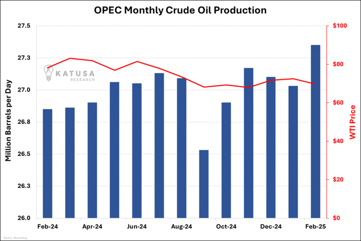 Opec Monthly Crude Oil