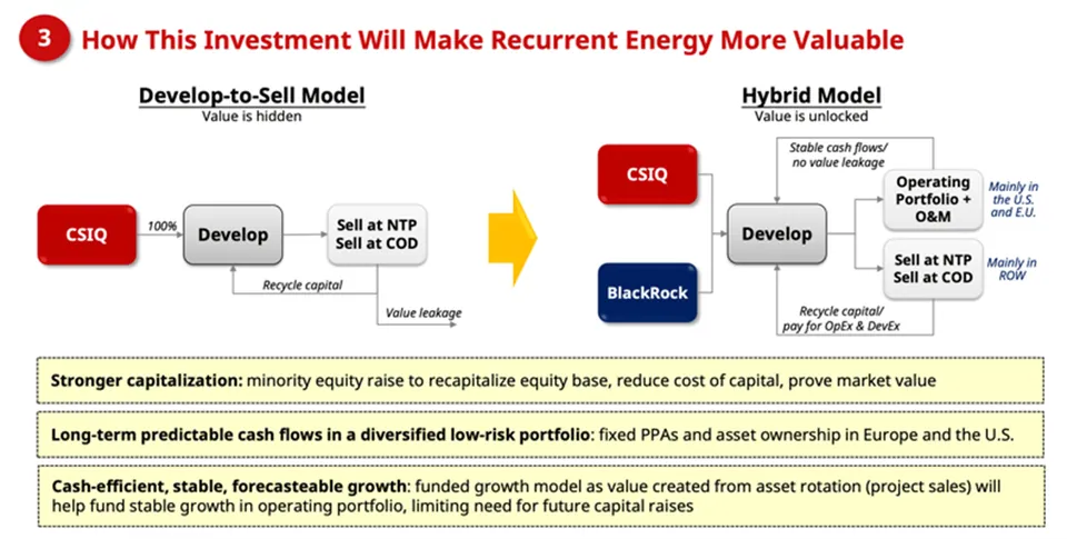 Recurrent Energy More Valuable