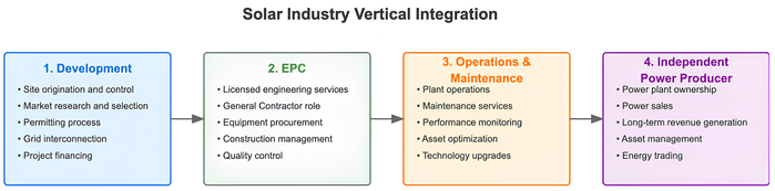 Solar Industry (1)