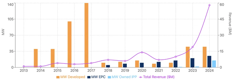 SolarBank Business Plan