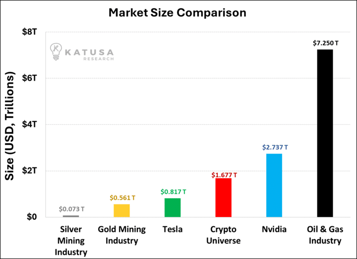 Market Size Comparison