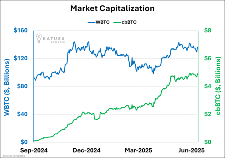 Market Capitalization
