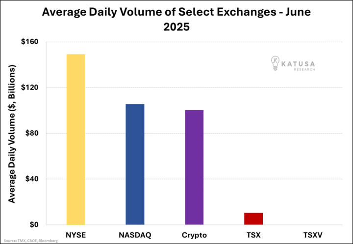 Average Daily Volume