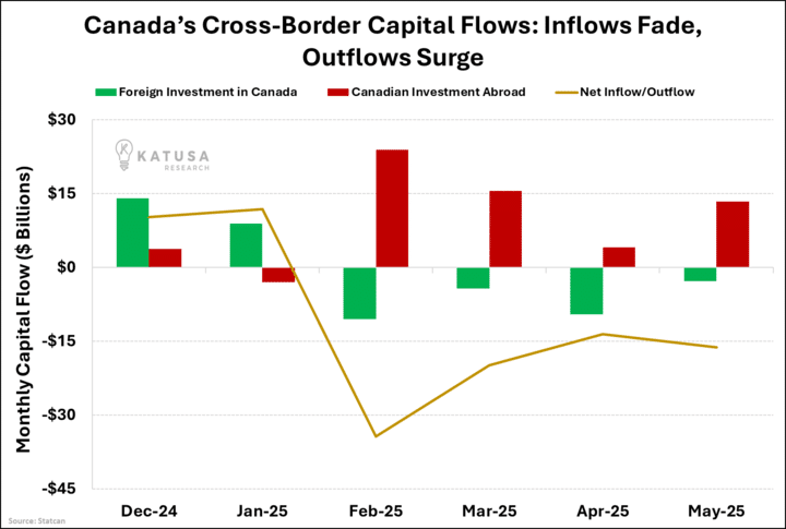 Canadas Cross Border Capital