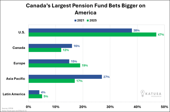 Canadas Largest Pension