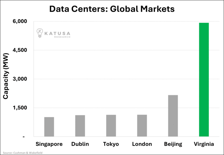 Data Centers