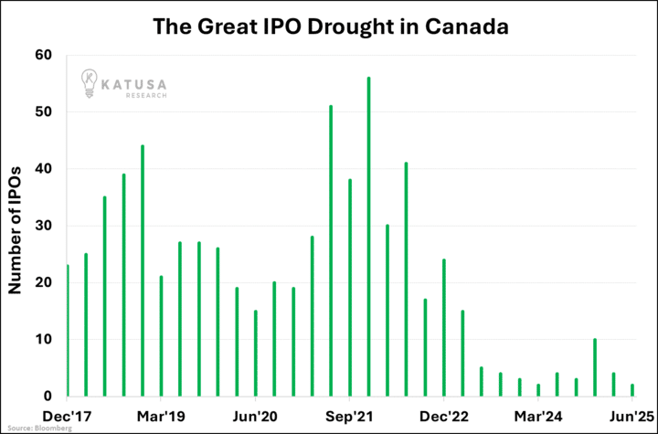 The Great IPO