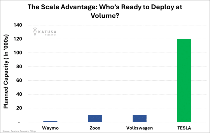 The Scale Advantage