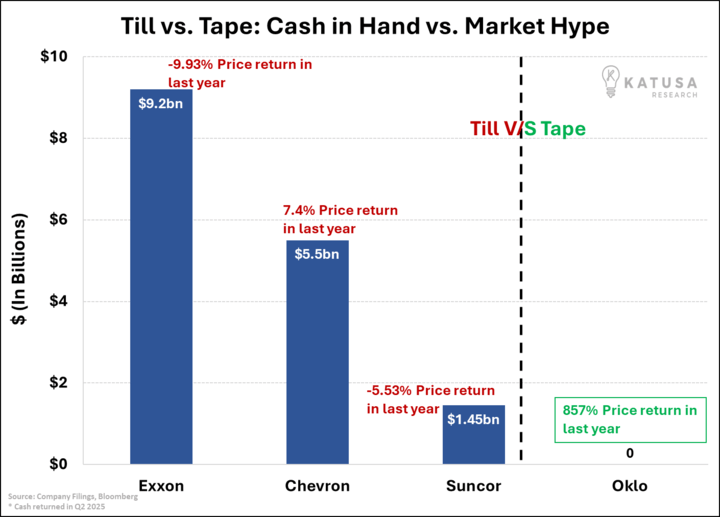 Till vs Tape (1)