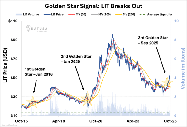 Golden Star Signal