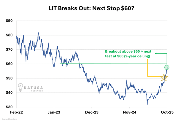 LIT Breaks Out