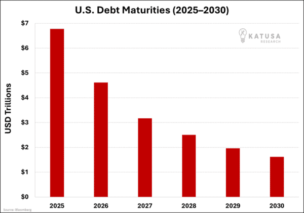 U.S. Debt Maturities