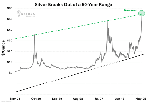 Silver Breaks