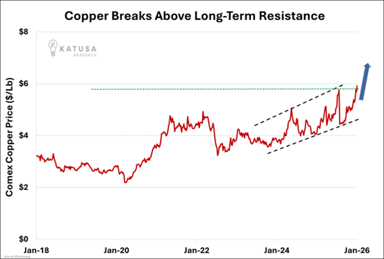 Copper Breaks