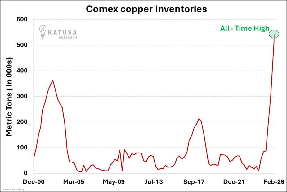 COMEX Copper