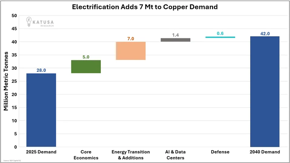 Electrification