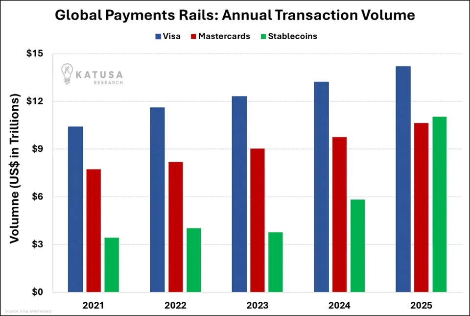 Global Payments Rails