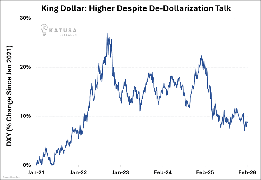 King Dollar