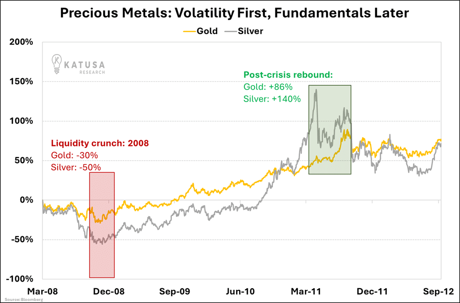 Precious Metals