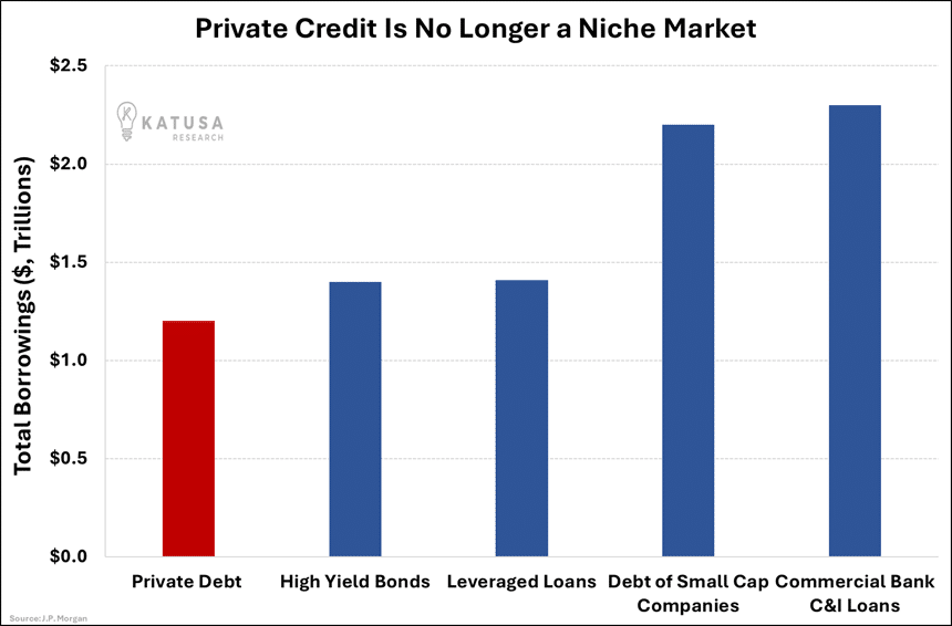 Private Credit
