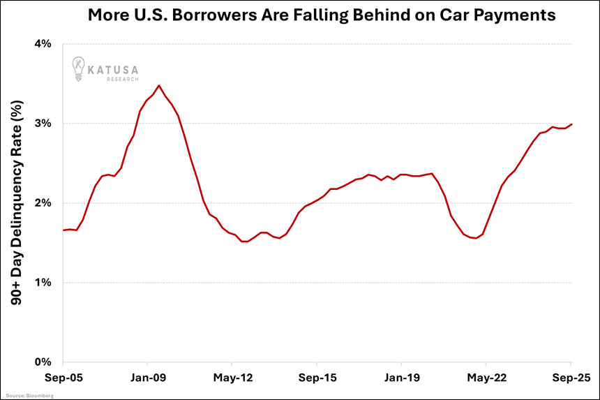 US Borrowers