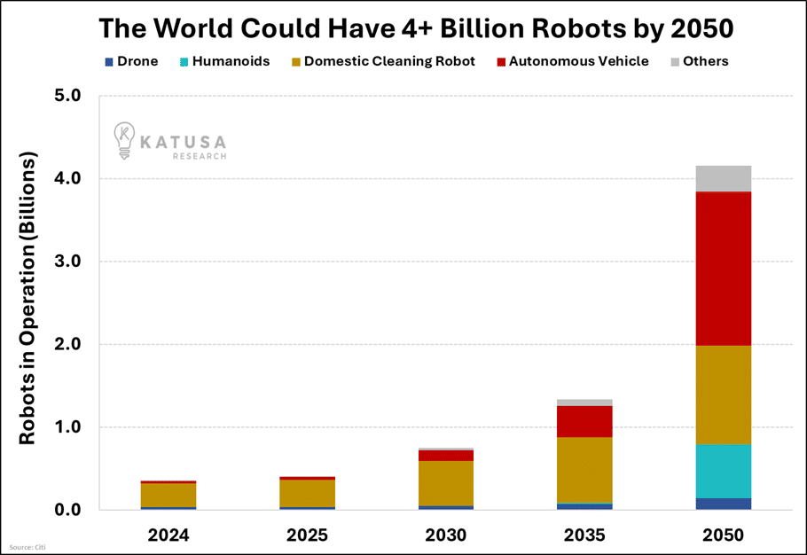 4B Robots