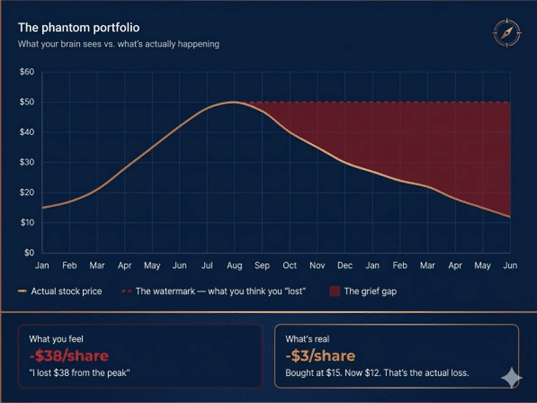 Phantom Portfolio