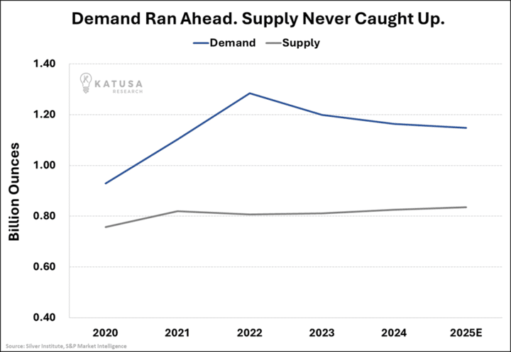 Demand Ran Ahead (1)