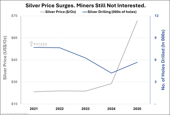 Silver Price Surges (1)
