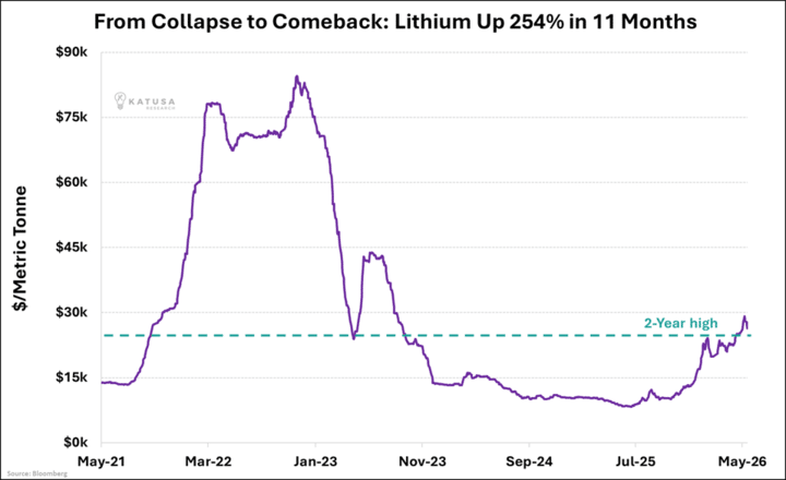 From Collapse to Comeback