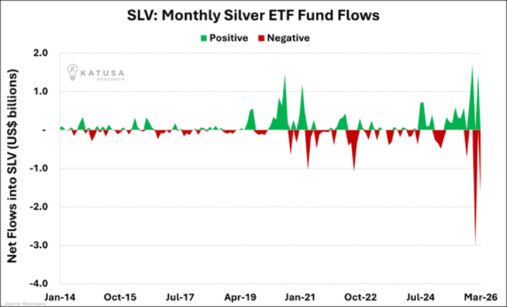 SLV