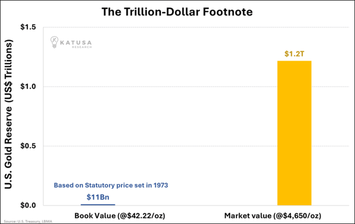 Trillion Dollar Footnote