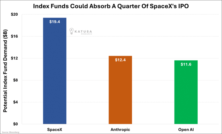Index Funds