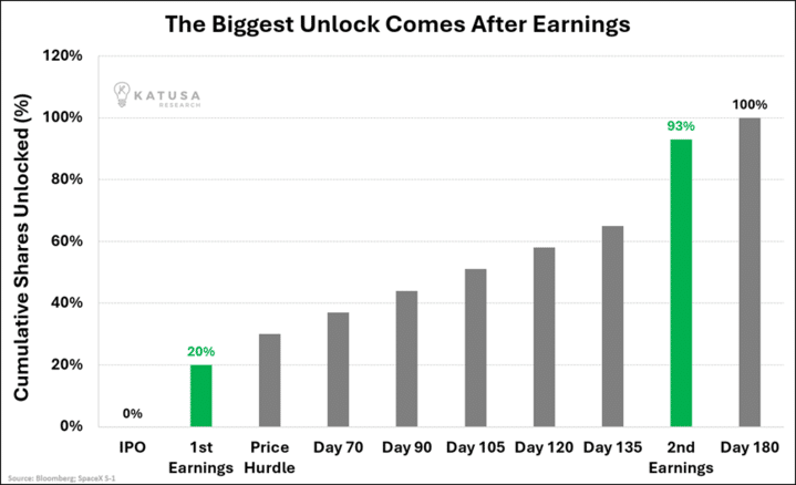 The Biggest Unlock