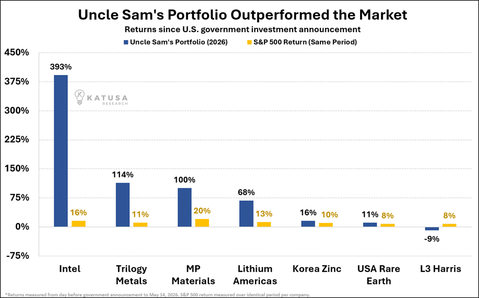Uncle Sam – Portfolio