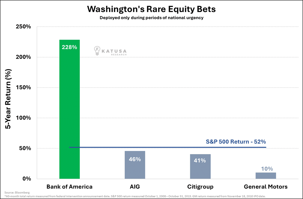 Washingtons Rare Equity