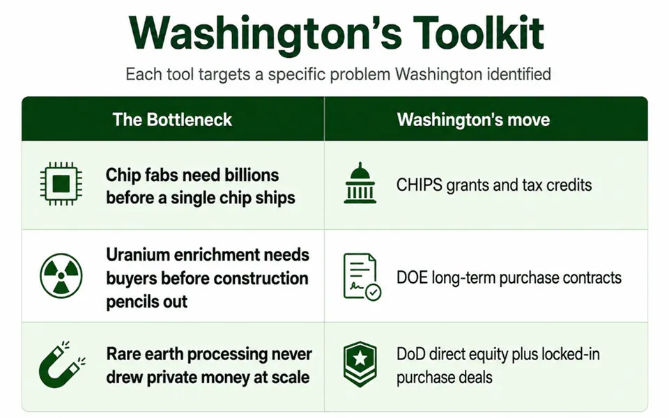 Washingtons Toolkit