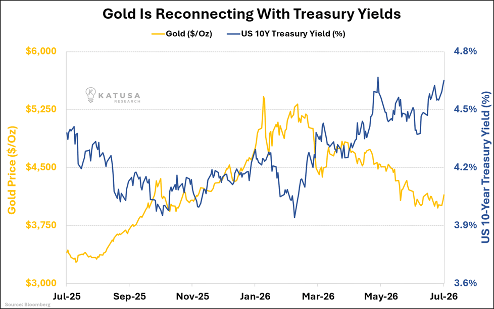 Gold is Reconnecting