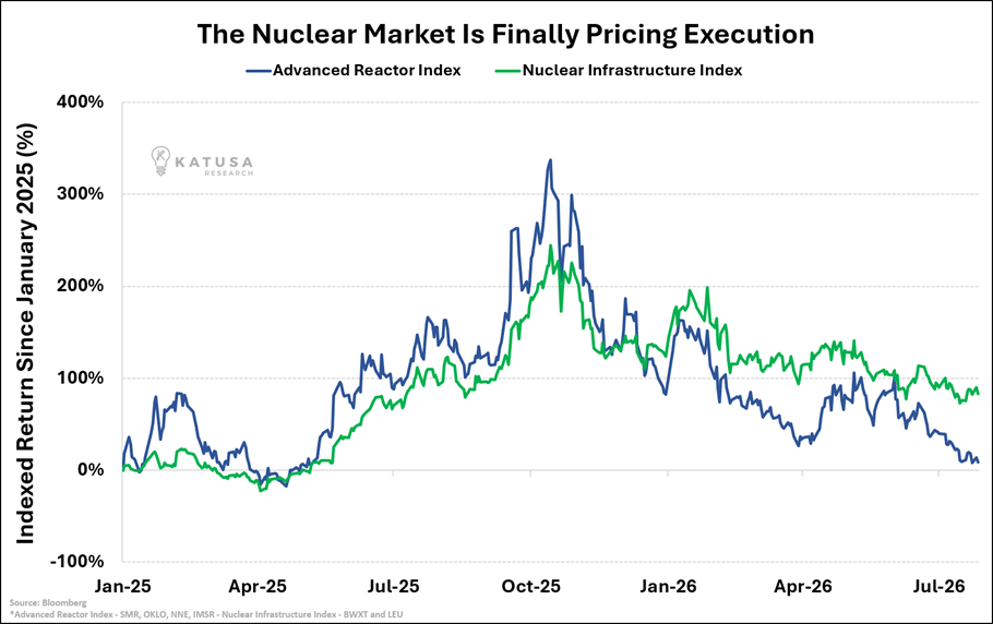 Nuclear Market Pricing Execution
