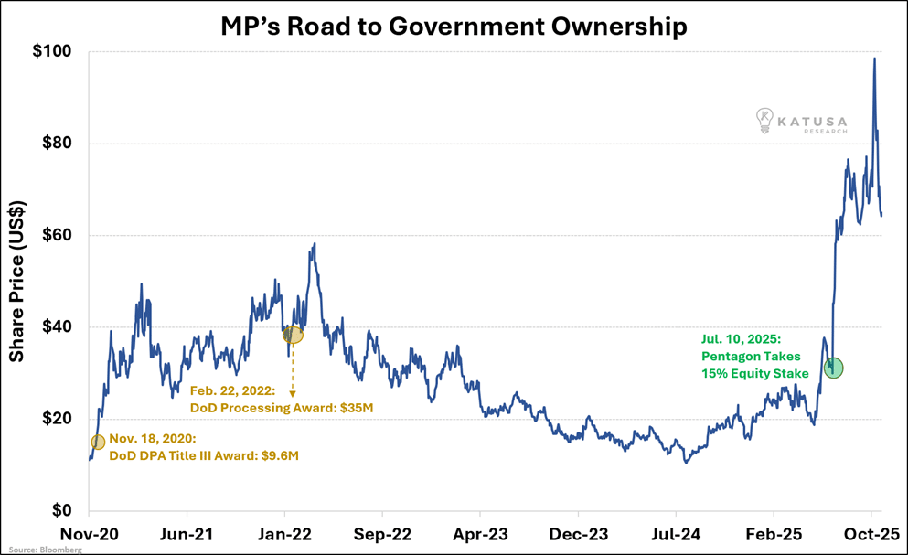 MPs Road
