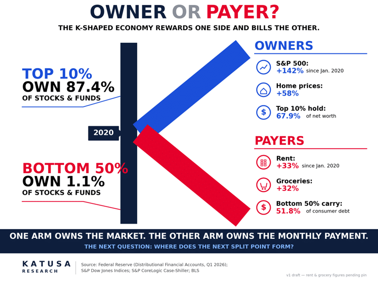 Owner or Payer