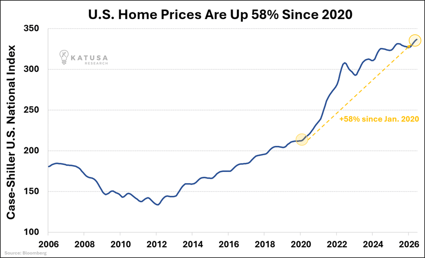 US Home Prices