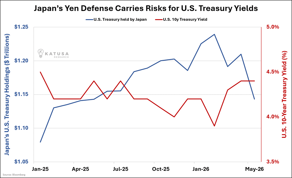 Yen Defense